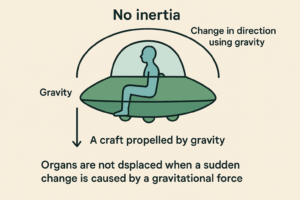 Gravity Propelled Craft